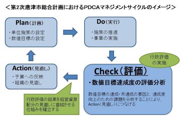PDCAイメージ図
