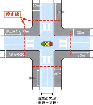 説明図：重要交差点とその周辺の区域の規制。説明図に続いて説明文。