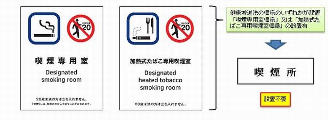 喫煙所標識設置の見直し