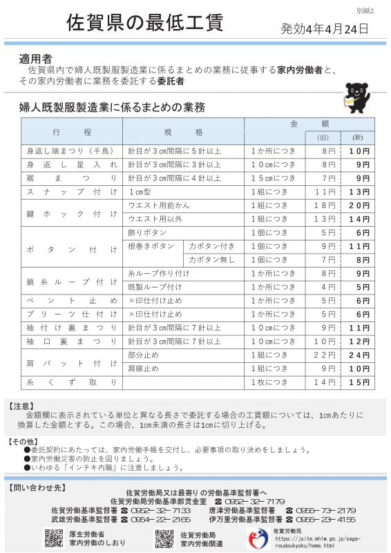 佐賀県の最低工賃