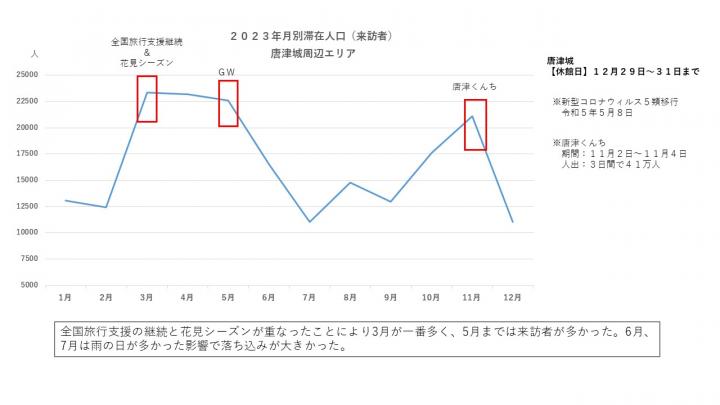 （1）エリア別滞在人口（毎月更新）の見方の画像