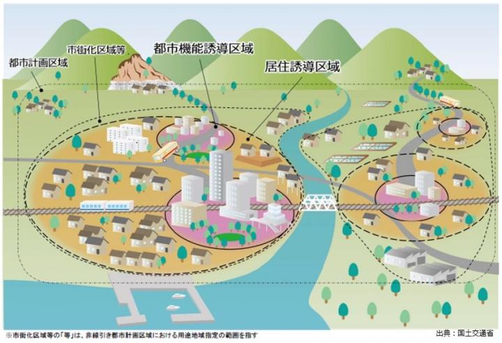 立地適正化計画のイメージ図