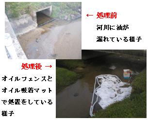 河川に漏れた油の対処