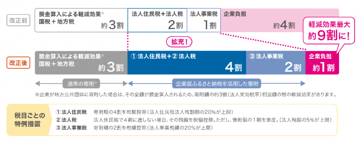 制度概要の画像