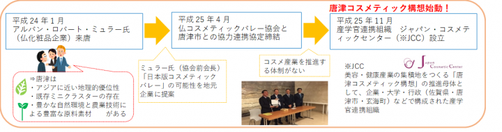 きっかけの画像