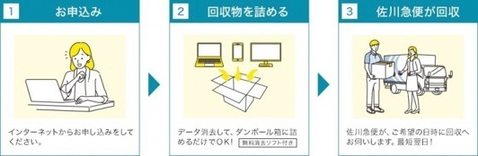 一連の流れ