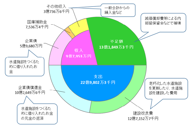 資本的収支状況（税込）の画像