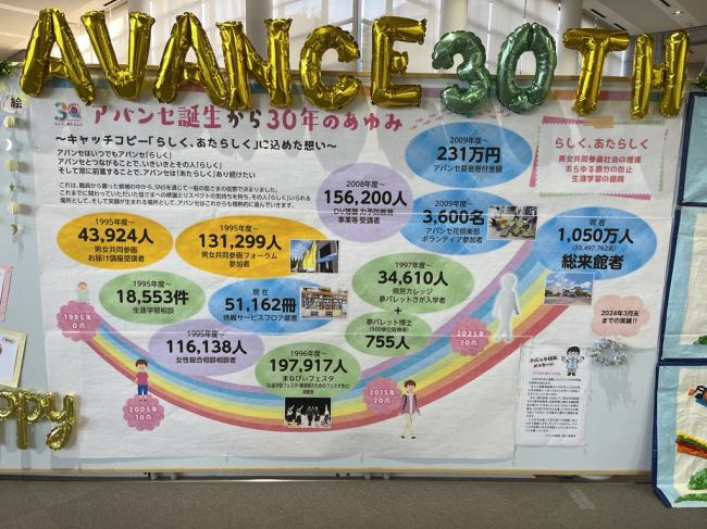 アバンセ30周年