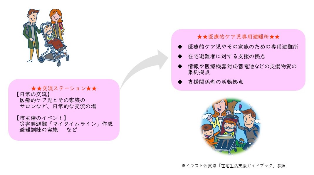 交流・防災ステーションイメージ
