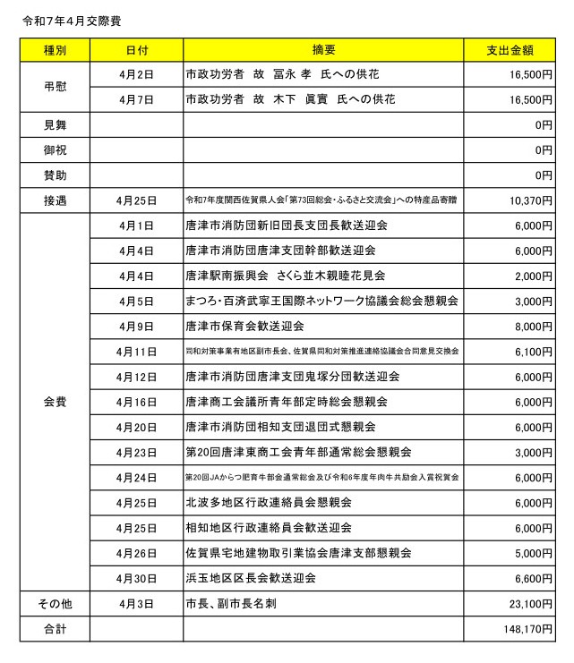 令和7年4月交際費