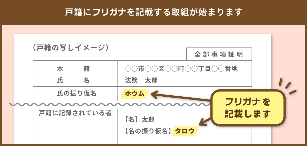 戸籍に振り仮名が記載されます