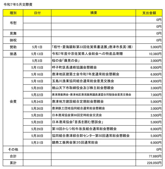 令和7年5月交際費