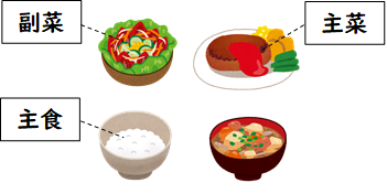 ステップ3バランスよく食べようの画像1