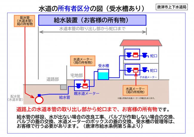 水道管の所有者区分で受水槽の場合のイラスト