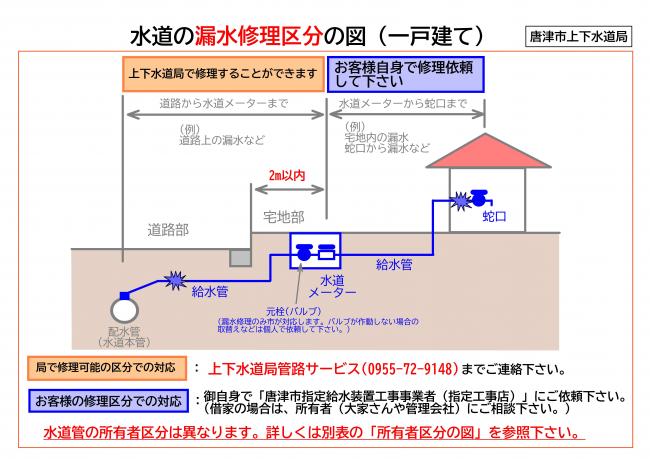 水道管の漏水修理区分で一戸建ての場合のイラスト
