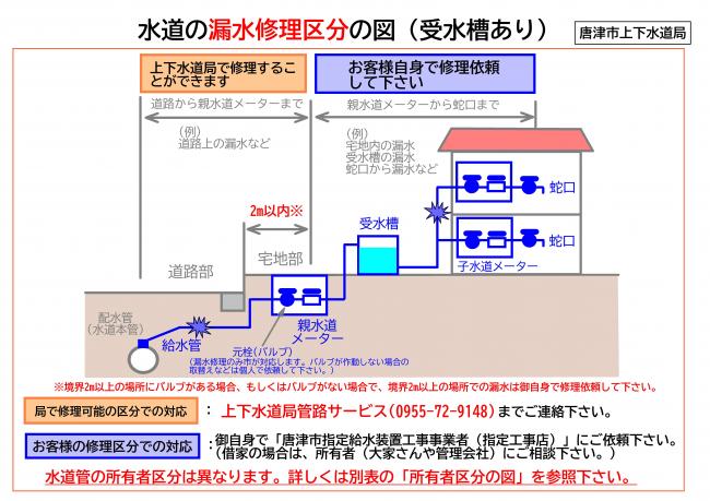 水道管の漏水修理区分で受水槽の場合のイラスト