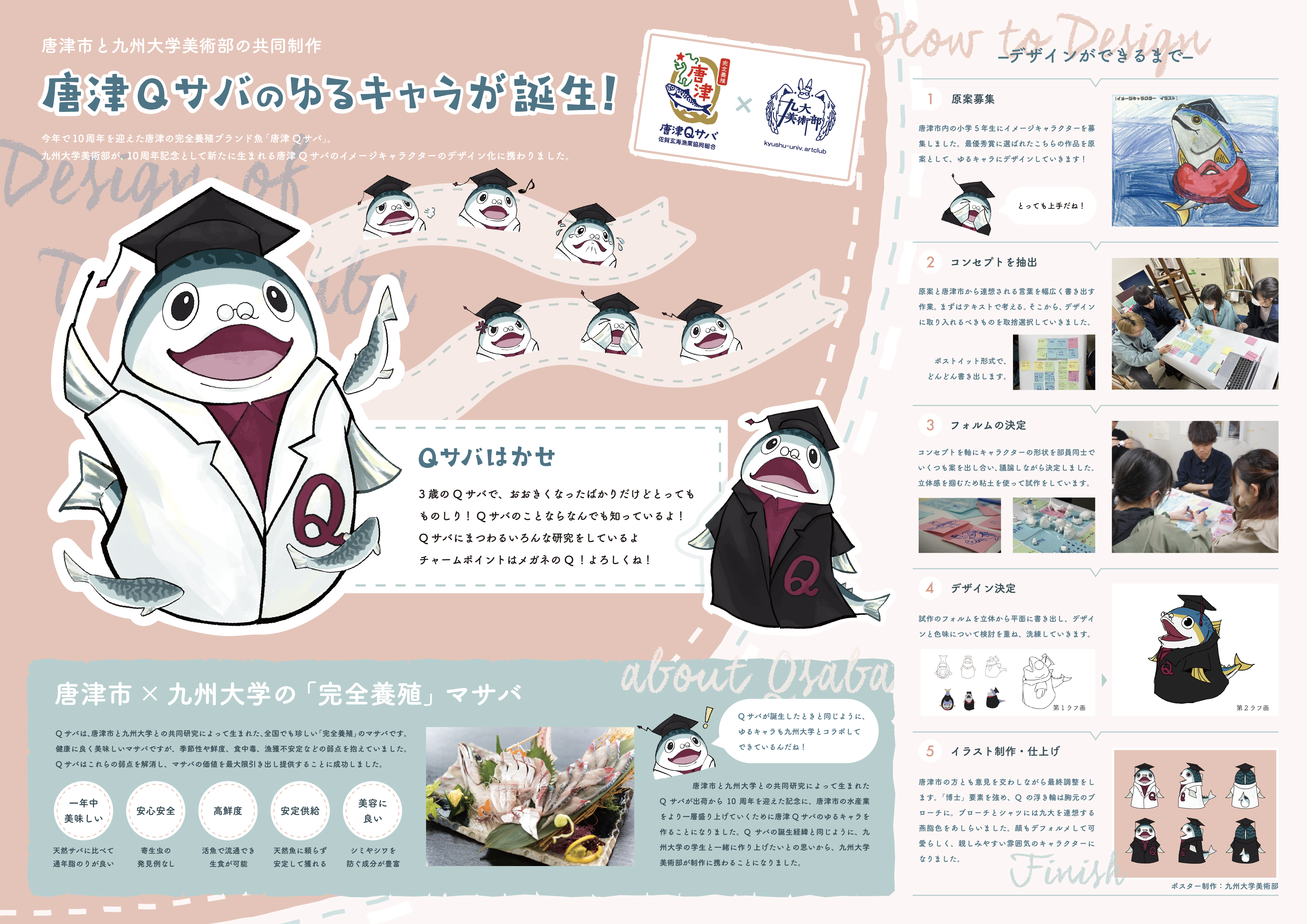 Ｑサバポスター