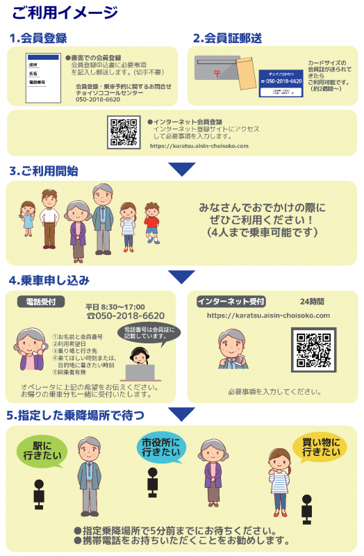 利用イメージ図