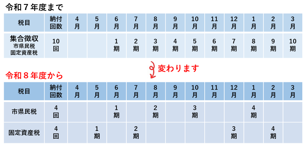 変更イメージ1