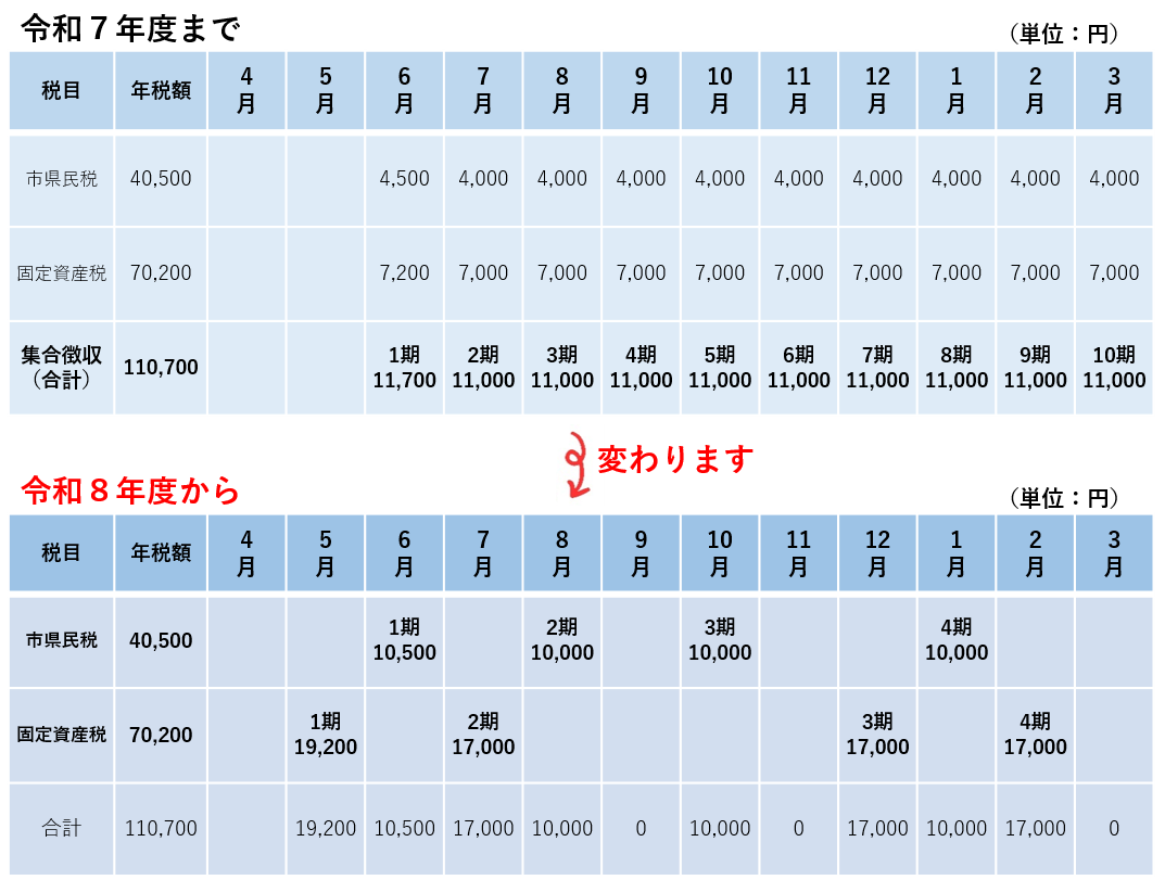 変更イメージ3