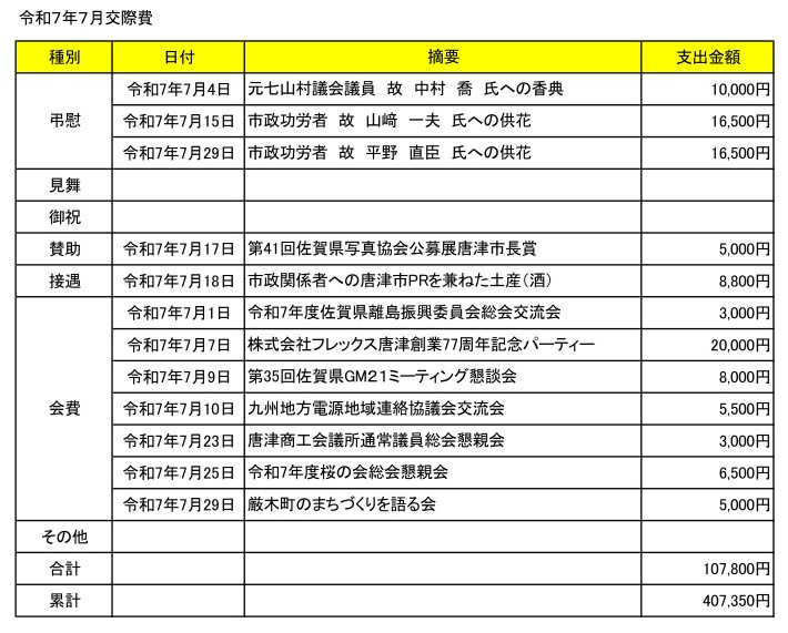 令和7年7月交際費