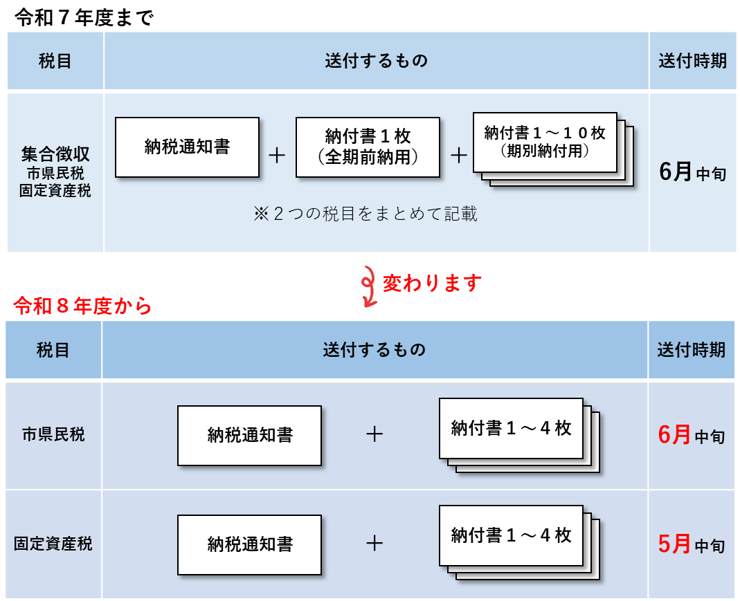 変更イメージ2