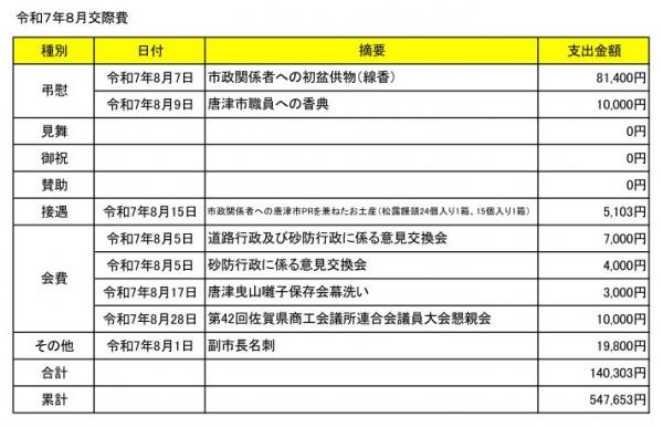 令和7年8月交際費