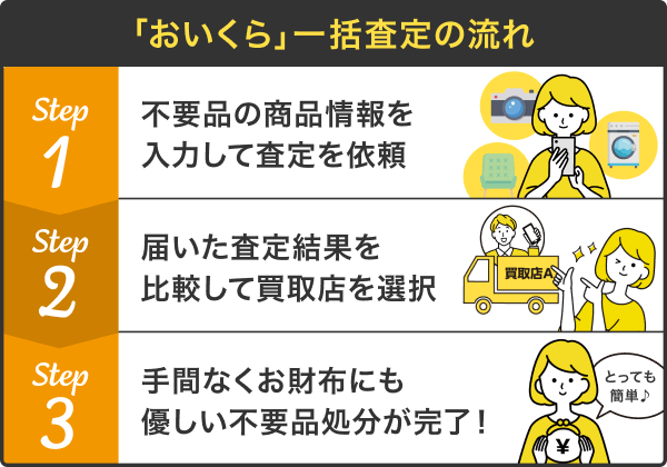 「おいくら」とはの画像