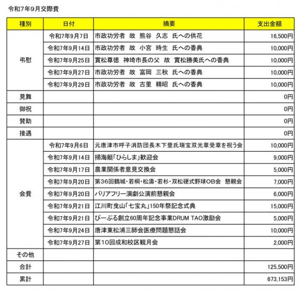 令和7年9月交際費