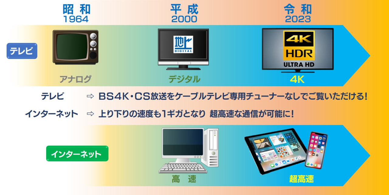 令和6年度情報化基盤光ケーブル推進事業補助金
