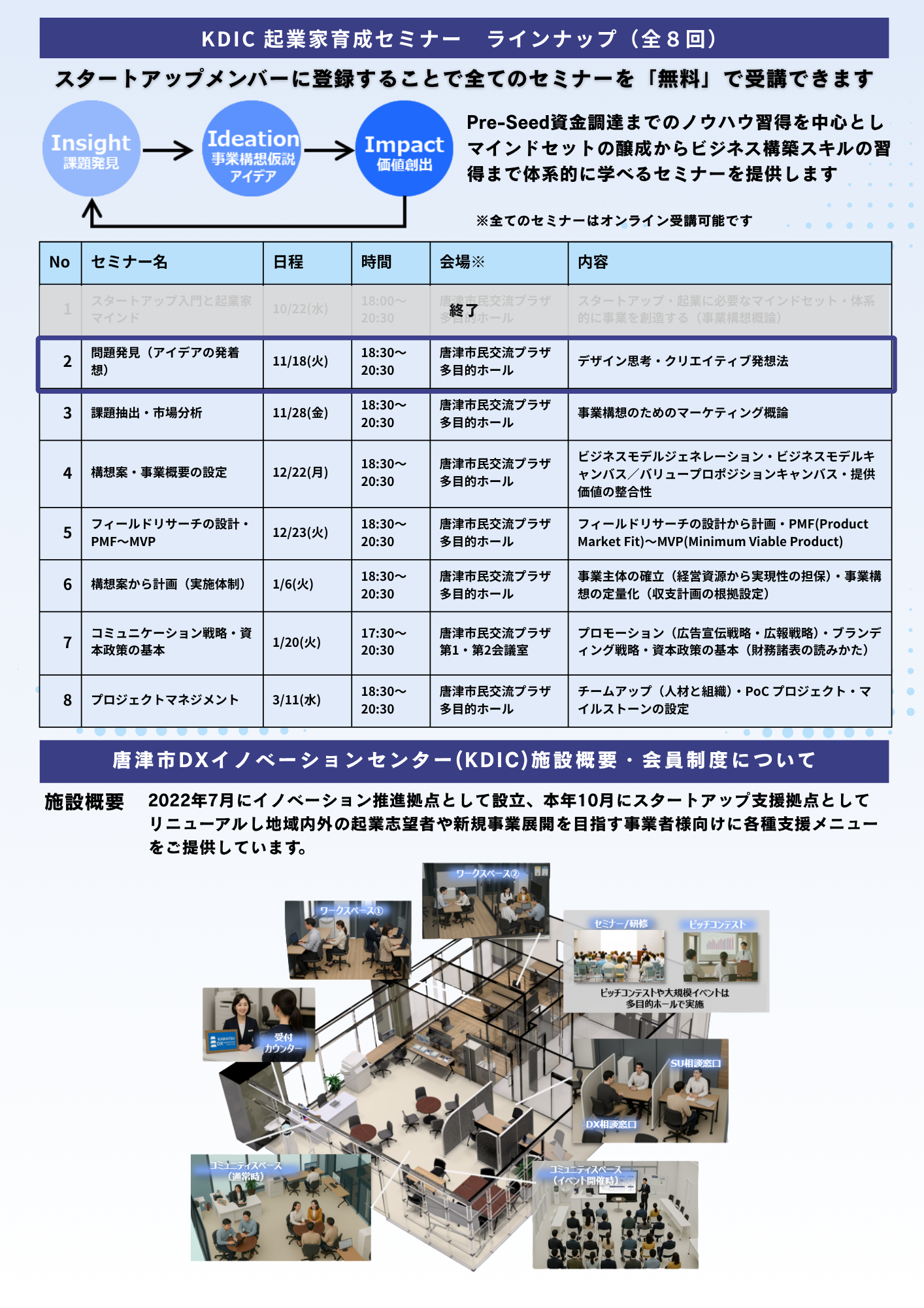 問題発見アイデアの発着想チラシ(裏面)