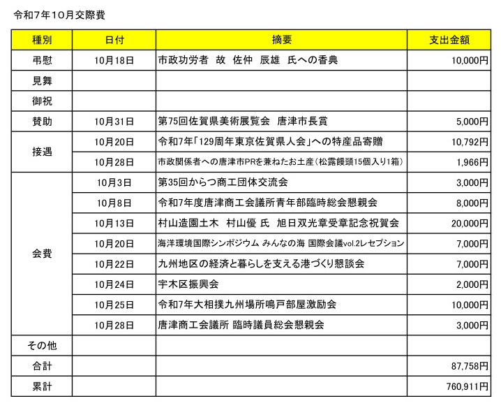 令和7年10月交際費