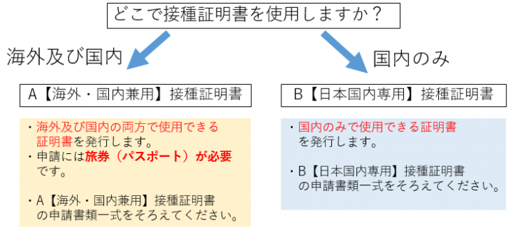 接種証明書（紙版）説明