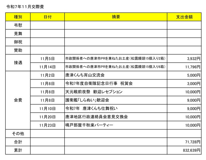 令和7年11月交際費