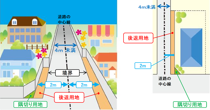 狭あい道路のイメージイラスト