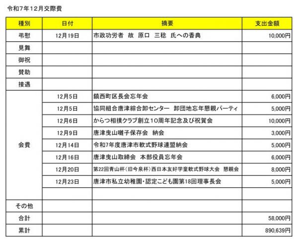 令和7年度12月交際費の一覧