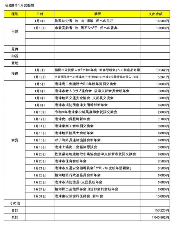 令和8年1月交際費