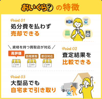 リサイクル料金が必要な家電製品の処分方法 - 唐津市ホームページ