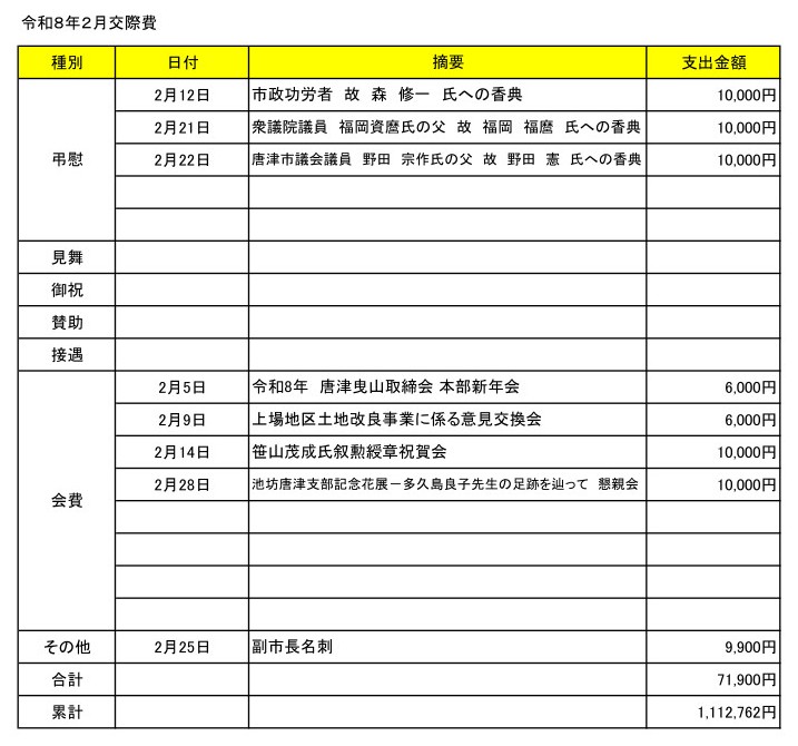 令和8年2月交際費