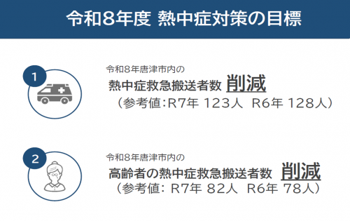 熱中症対策の目標