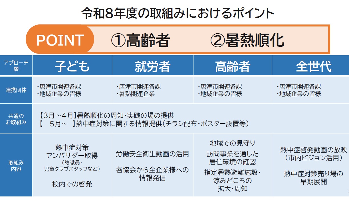 取り組みにおけるポイント