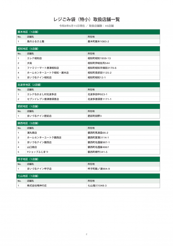 レジごみ袋取扱店舗一覧2