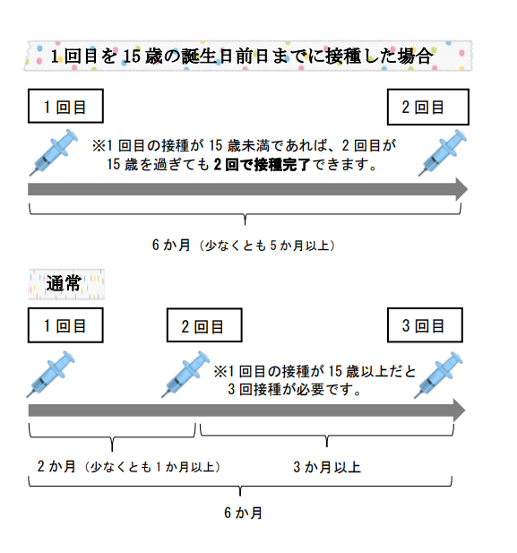 接種間隔