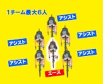 チーム戦　体系
