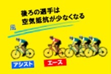 チーム戦　隊列