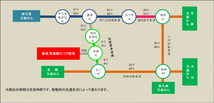 エリアアクセス
