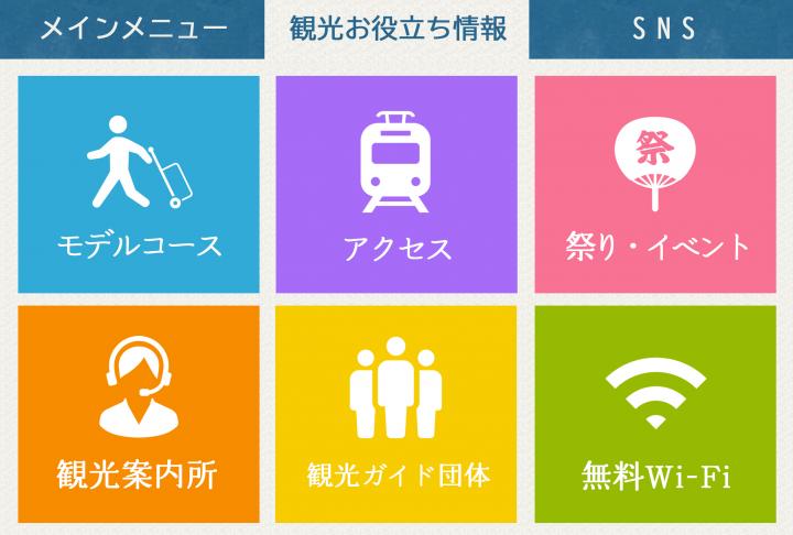 (2)観光お役立ち情報の画像