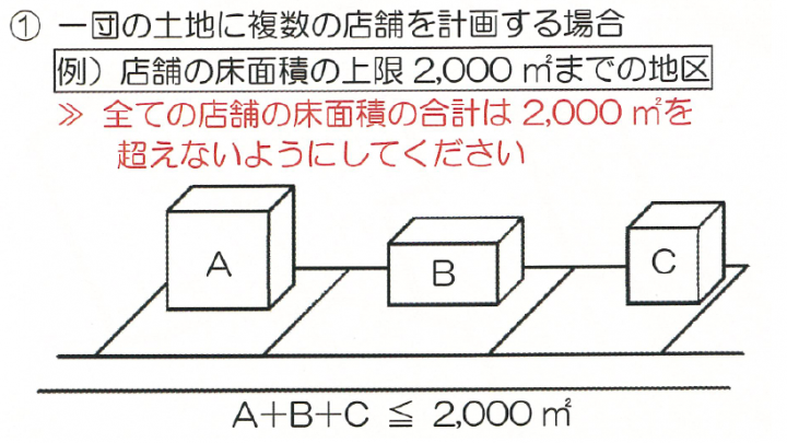 説明図：店舗の建築を計画している人へ協力のお願い。説明文は説明図の前のとおり。