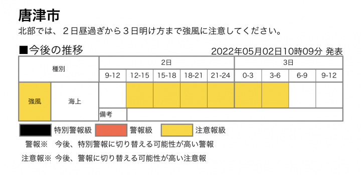 発表中の防災情報2