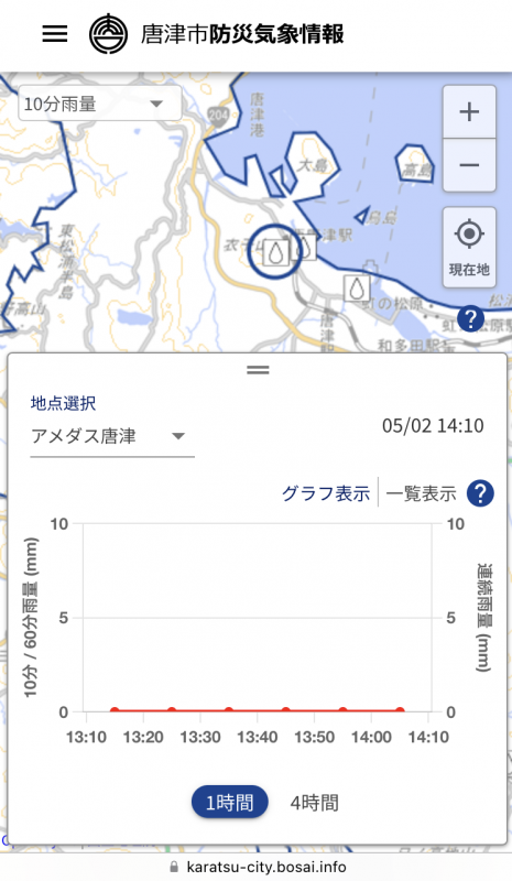 雨量情報2